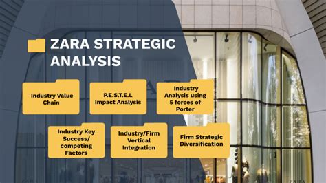 Zara Strategic Analysis .